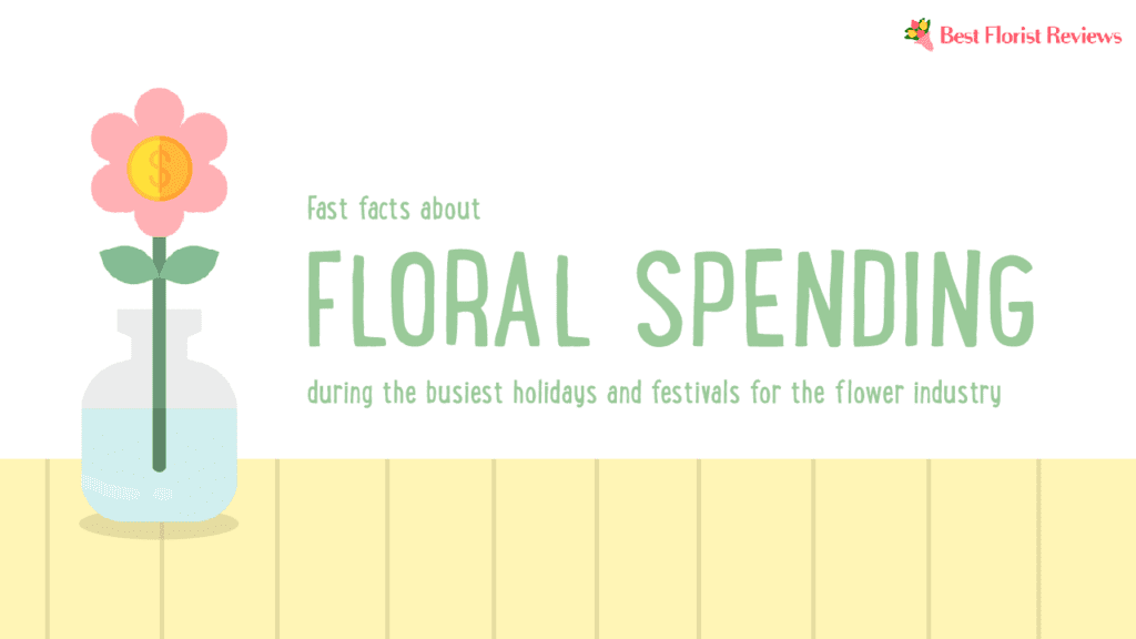 Floral Spending During Top Floral Holidays