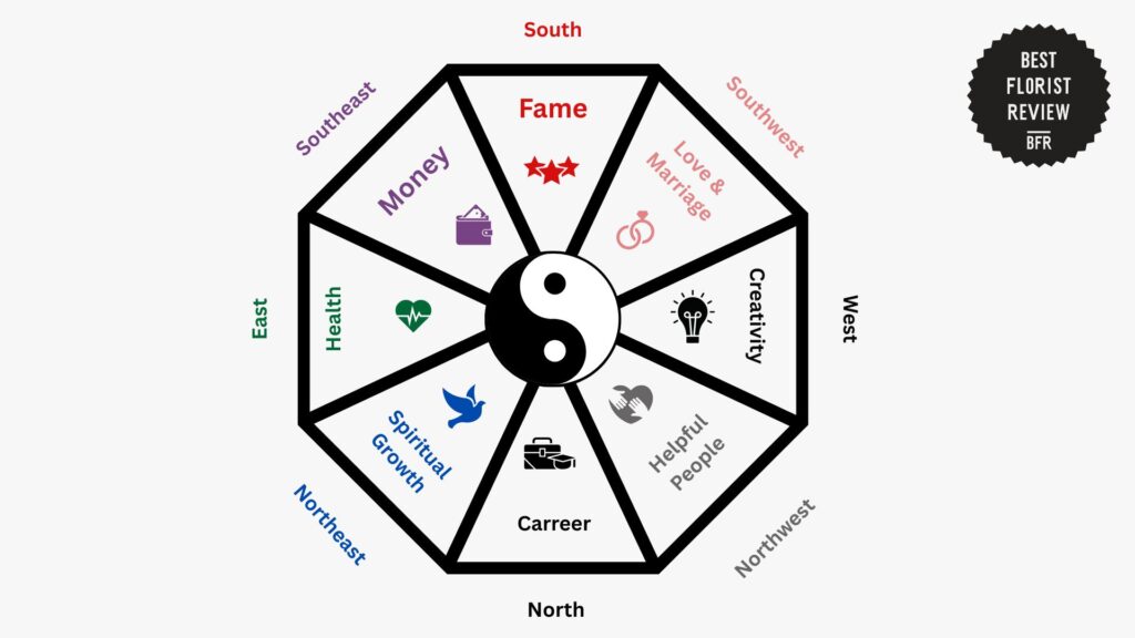 bagua-map