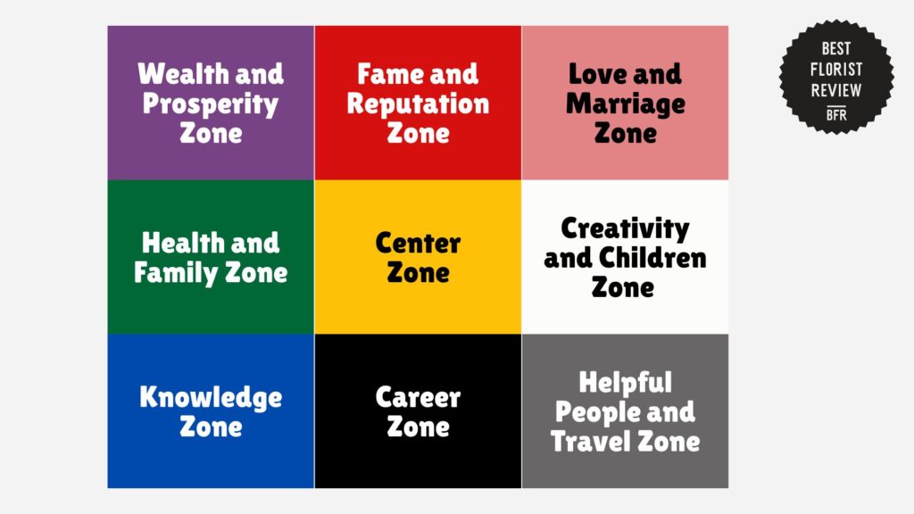 bagua-map-nine-zones